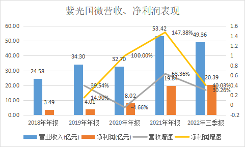 赵伟国_立案调查_紫光-1