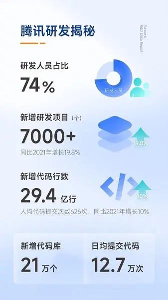 Tencent_2022_data_report-1