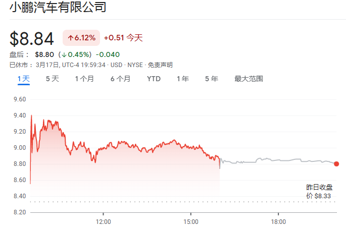 小鹏汽车_2023_财务业绩-1