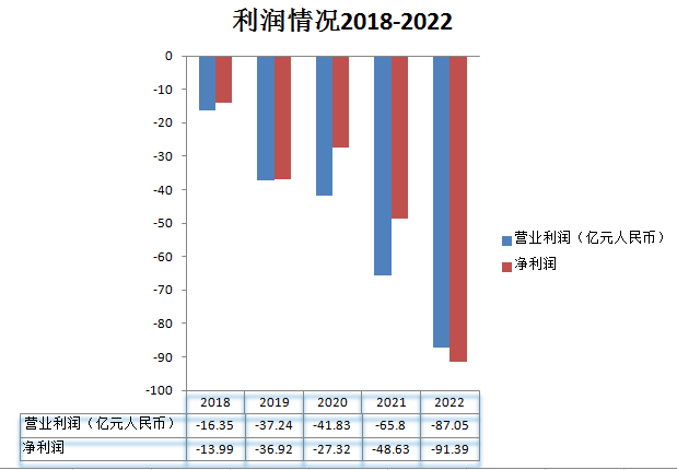 小鹏汽车_2023_财务业绩-4