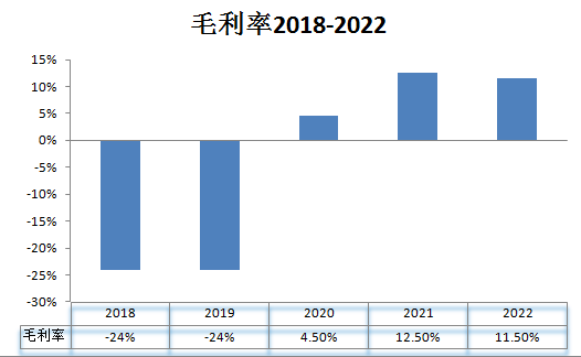 小鹏汽车_2023_财务业绩-5