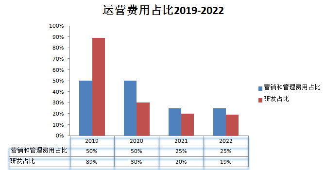 小鹏汽车_2023_财务业绩-6