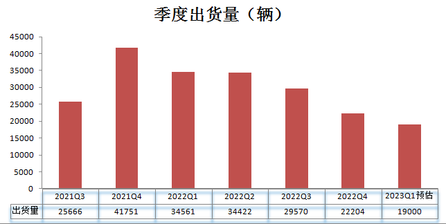 小鹏汽车_2023_财务业绩-9