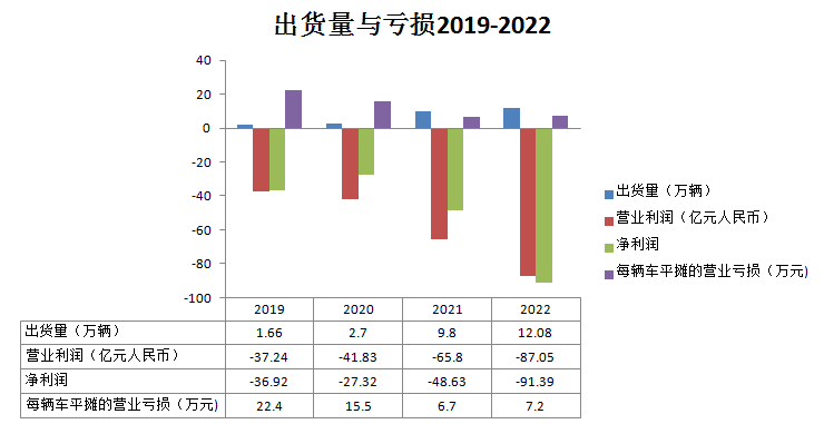 小鹏汽车_2023_财务业绩-10