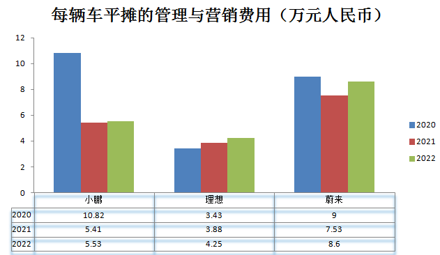 小鹏汽车_2023_财务业绩-12