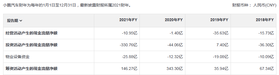 小鹏汽车_2023_财务业绩-15