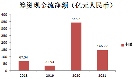 小鹏汽车_2023_财务业绩-16