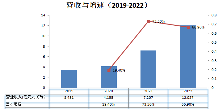 禾赛科技_财报_出货量激增-1