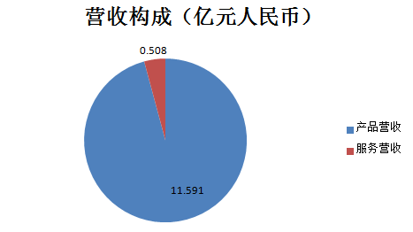 禾赛科技_财报_出货量激增-2