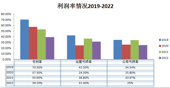 禾赛科技_财报_出货量激增-3