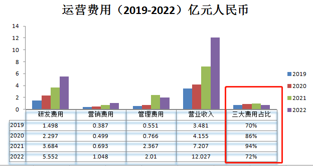 禾赛科技_财报_出货量激增-5