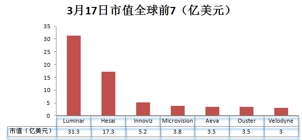 禾赛科技_财报_出货量激增-8