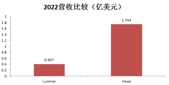 禾赛科技_财报_出货量激增-10