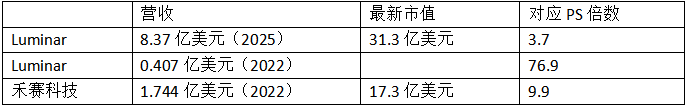 禾赛科技_财报_出货量激增-11