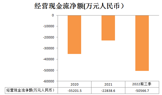 禾赛科技_财报_出货量激增-13