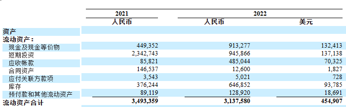 禾赛科技_财报_出货量激增-14