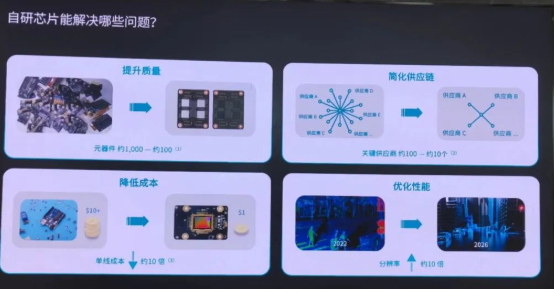 禾赛科技_财报_出货量激增-19