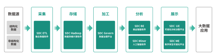 研发人员_大客户_四方伟业-1
