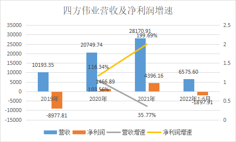 研发人员_大客户_四方伟业-2