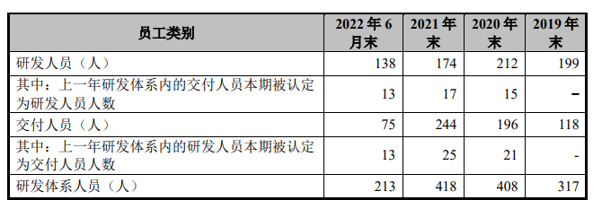 研发人员_大客户_四方伟业-6