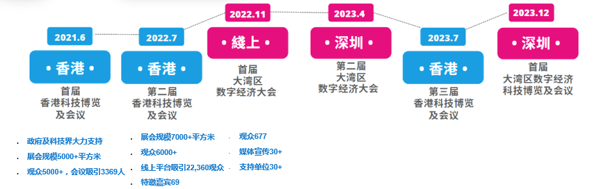 2023_第二届BUSINESS_GOVirtual大湾区数字经济大会_4月-11