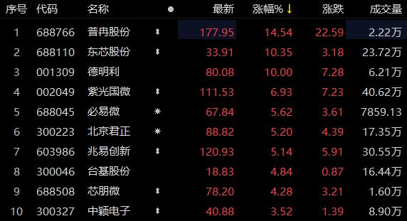腾讯_AI智能创作助手_谷歌云_微软云计算_谷歌虚拟助手部门_王小川-2