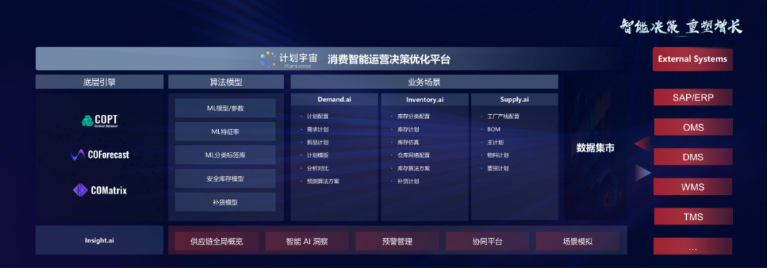 5亿融资_杉数科技_智能决策技术-7