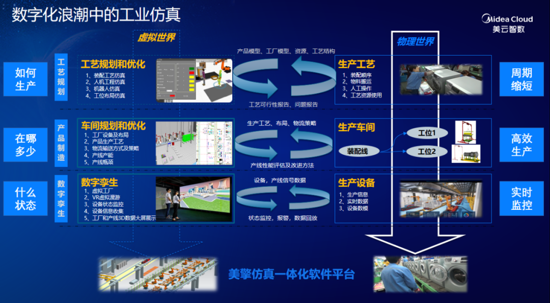 美云智数孔凡实_工业软件_数据猿专访-4