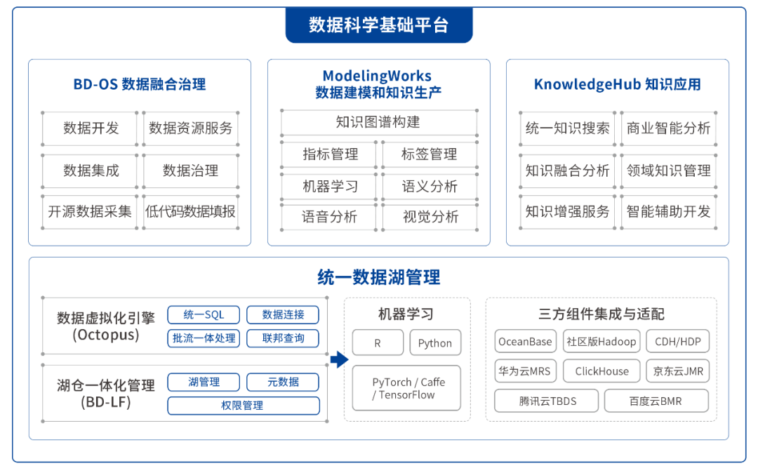 百分点科技_数据科学基础平台_DeepMatrix-2