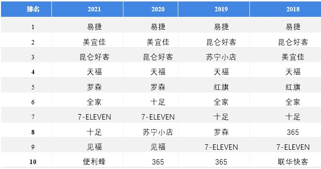 上海罗森便利_副总经理何韻民_数字化-5