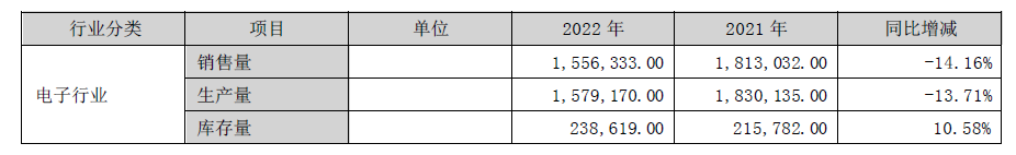 浪潮信息_最新财报_2022微增3%_2023也许很难-18