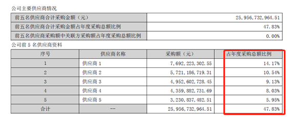 浪潮信息_最新财报_2022微增3%_2023也许很难-19