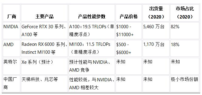 ChatGPT_文心一言_大模型_GPU-5