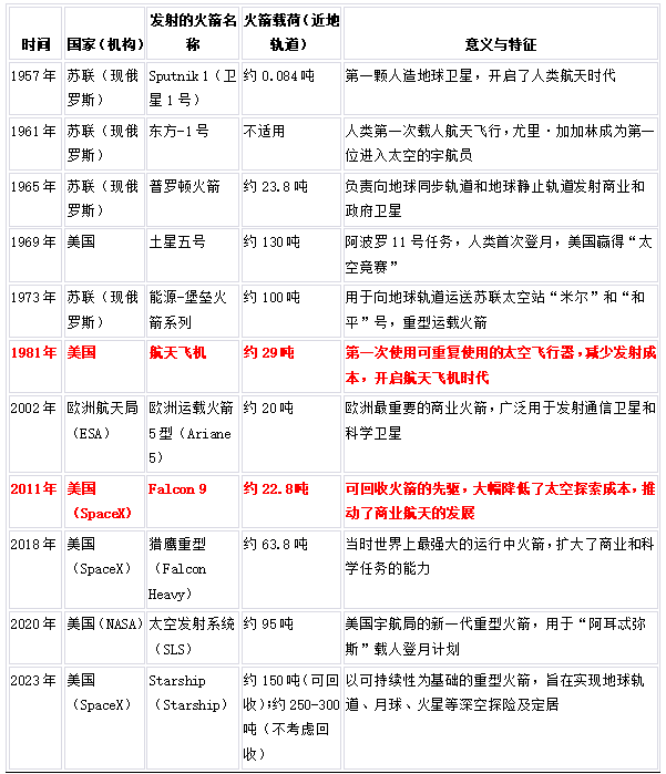 马斯克_Starship_ChatGPT-3