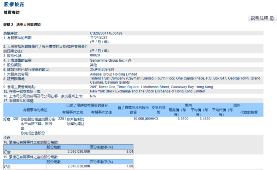 阿里_商汤_WPS_AI_问界M5智驾版_东软集团-1