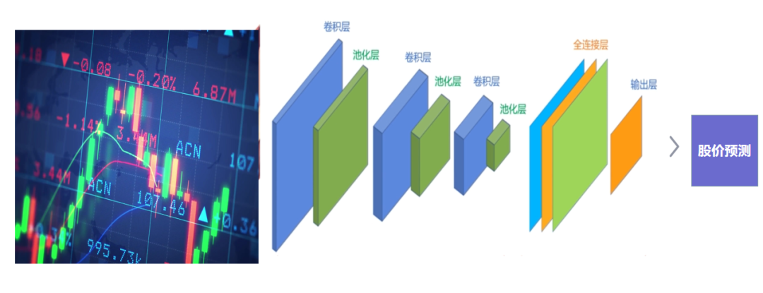 ChatGPT_炒股_AI模型融合-4