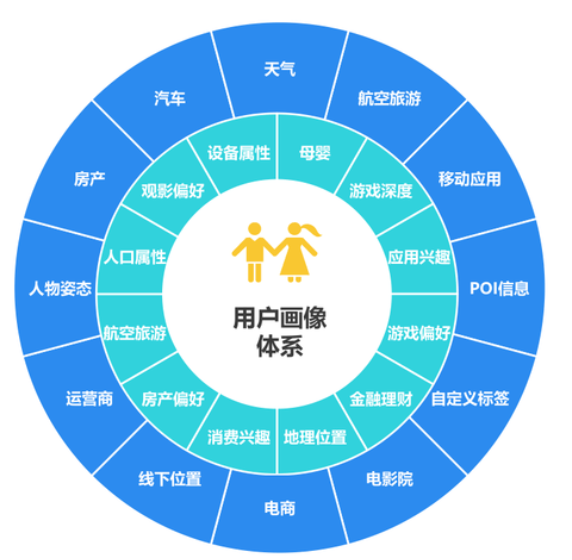 数据驱动_情感分析_ChatGPT_MarTech-1