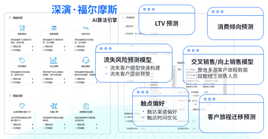 数据驱动_情感分析_ChatGPT_MarTech-2