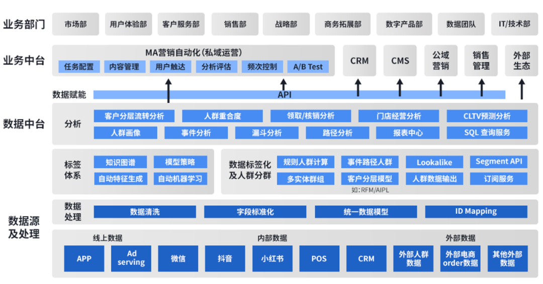 数据驱动_情感分析_ChatGPT_MarTech-4