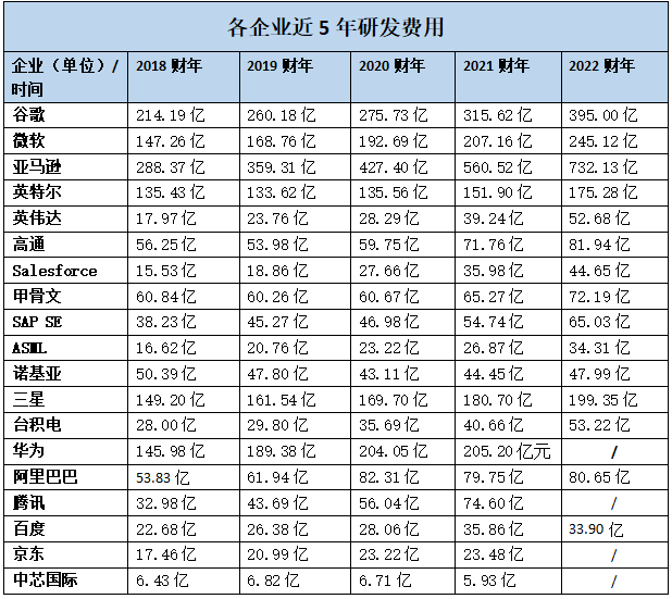 研发能力_科技企业_研发费用-1