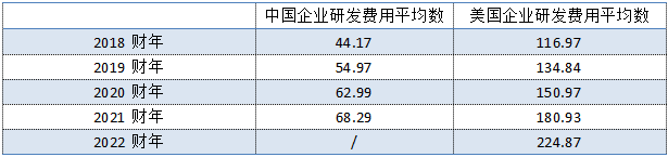 研发能力_科技企业_研发费用-8