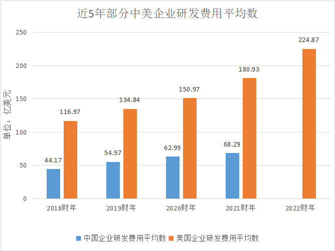 研发能力_科技企业_研发费用-9