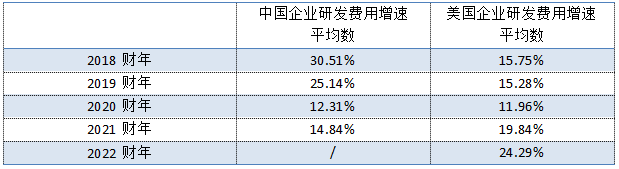 研发能力_科技企业_研发费用-10