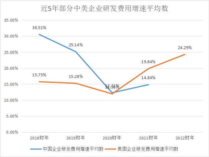 研发能力_科技企业_研发费用-11