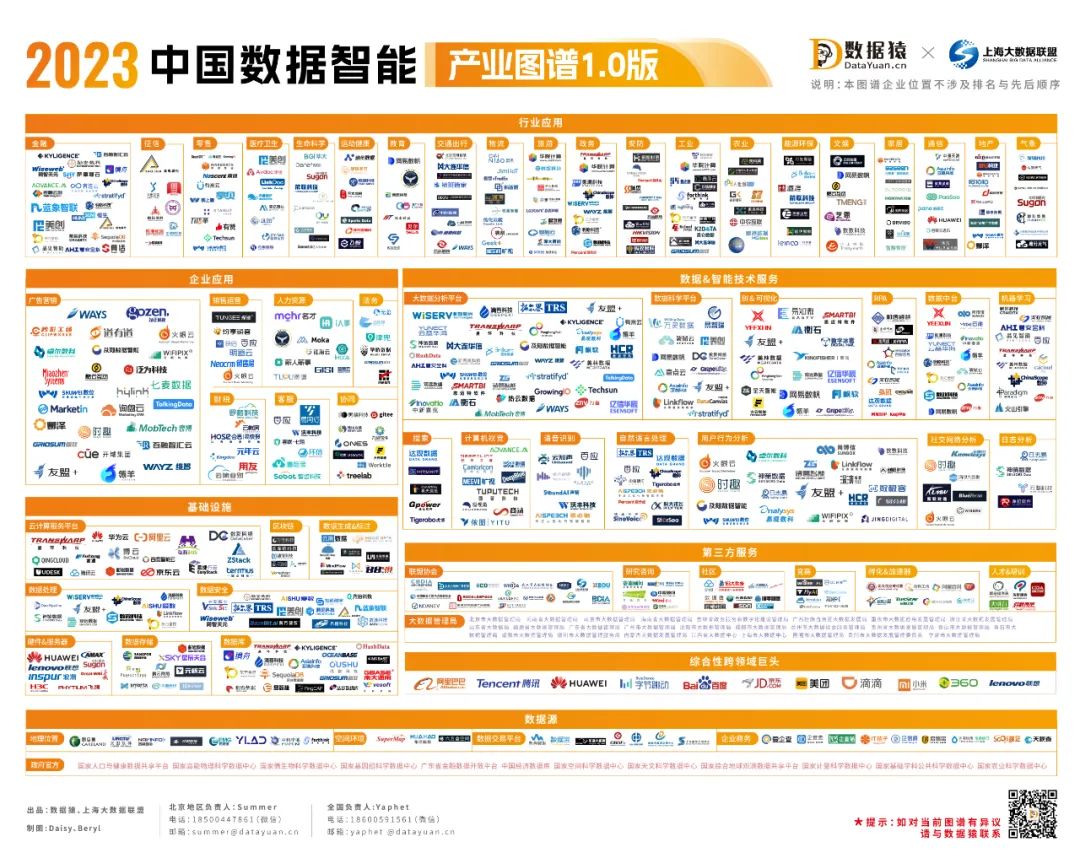 2023_中国数据_智能产业图谱1.0版-1