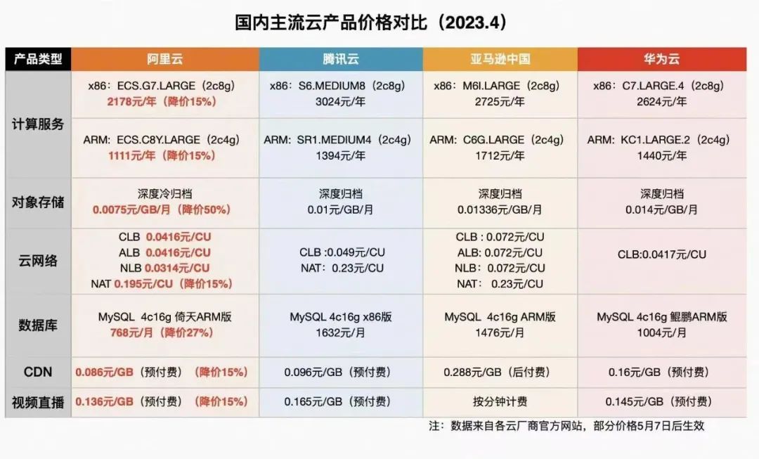 阿里云_Meta_OpenAI_ChatGPT企业版订阅服务-1