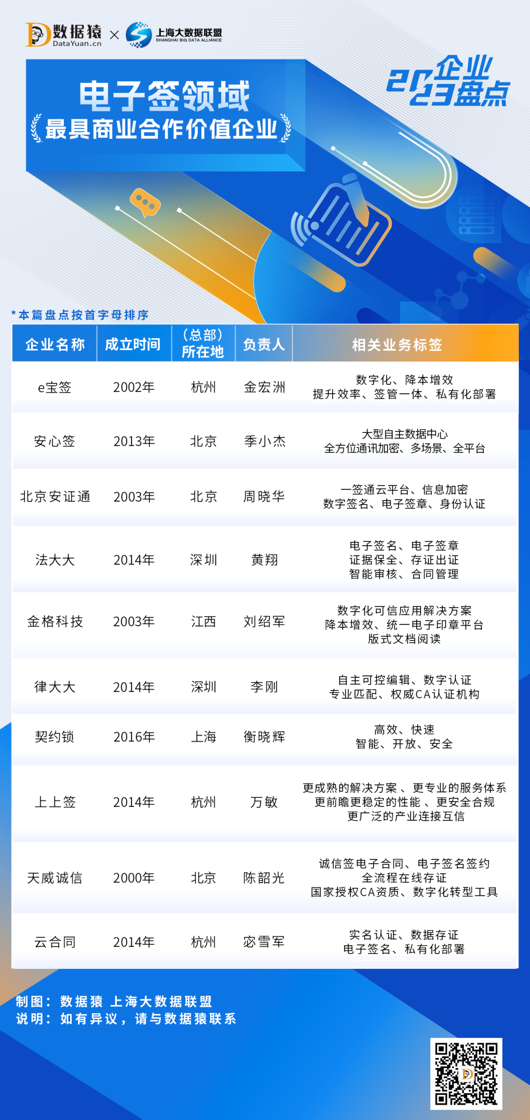 2023_中国电子签领域_最具商业合作价值企业-1