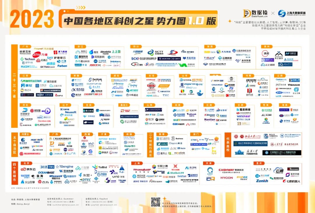 2023中国_科创之星势力图_1.0版-1