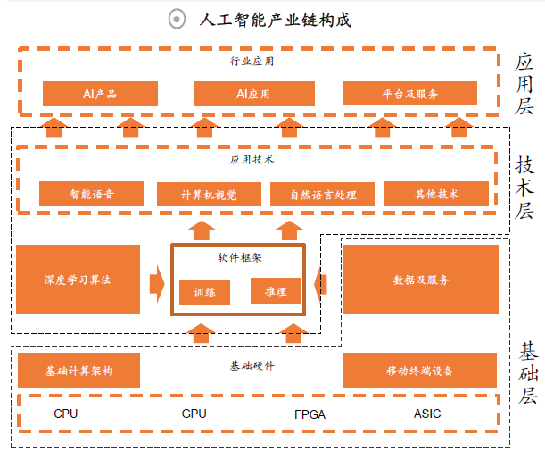 AI_人工智能_互联网+-1