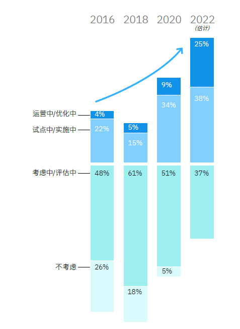 AI_人工智能_互联网+-3